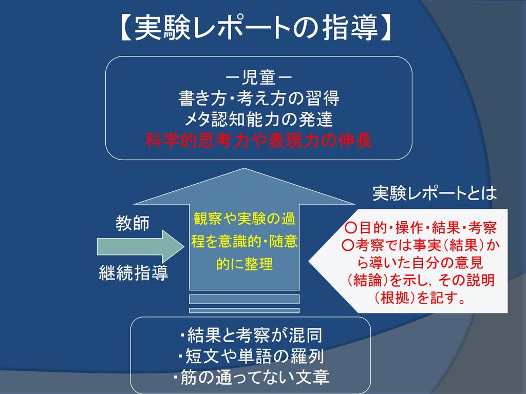 科学的な思考力や表現力の育成 観察 実験の結果のまとめ方 表やグラフの読み取り方 の指導の在り方 Ppt Download