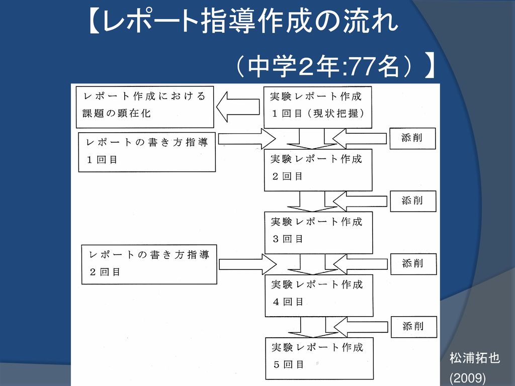 科学的な思考力や表現力の育成 観察 実験の結果のまとめ方 表やグラフの読み取り方 の指導の在り方 Ppt Download