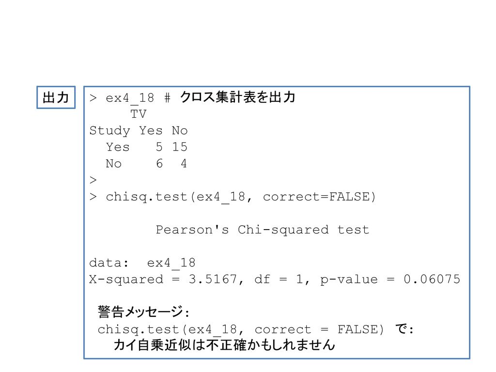 出力 > ex4_18 # クロス集計表を出力. TV. Study Yes No. Yes No 6 4. > > chisq.test(ex4_18, correct=FALSE)
