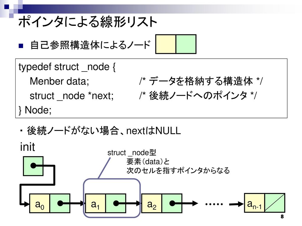 ポインタによる線形リスト init 自己参照構造体によるノード typedef struct _node {