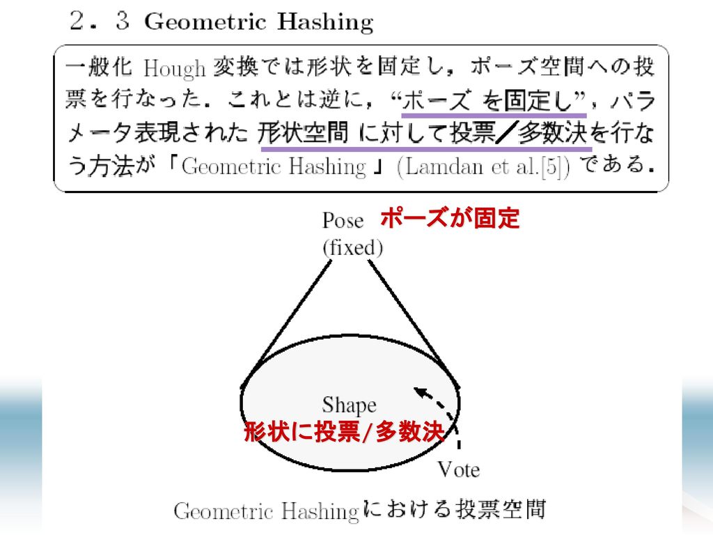 画像特徴 点 直線 領域 の検出と識別 3 Ppt Download