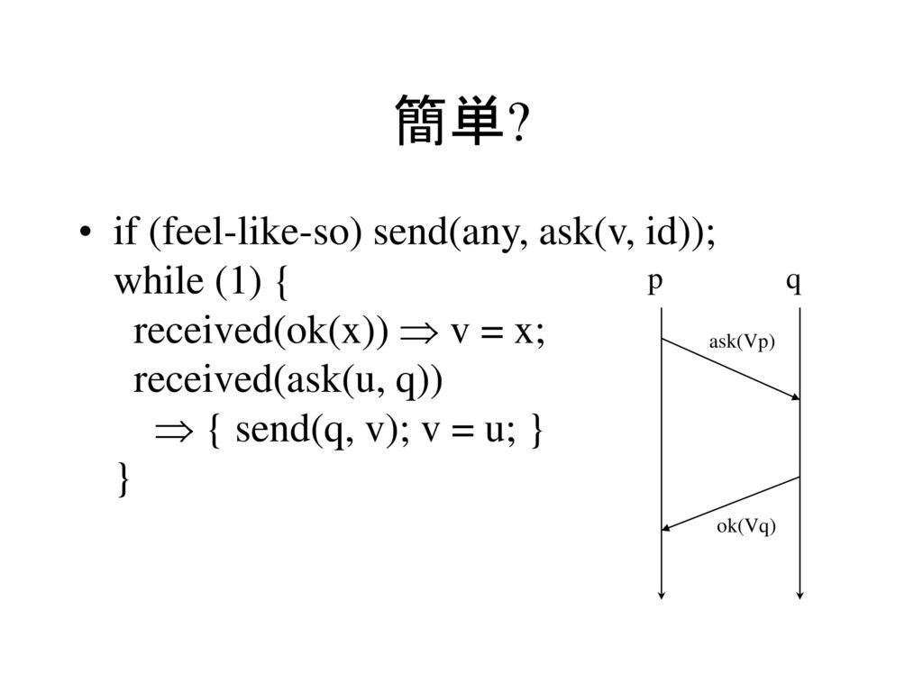 簡単 if (feel-like-so) send(any, ask(v, id)); while (1) { received(ok(x))  v = x; received(ask(u, q))  { send(q, v); v = u; } }