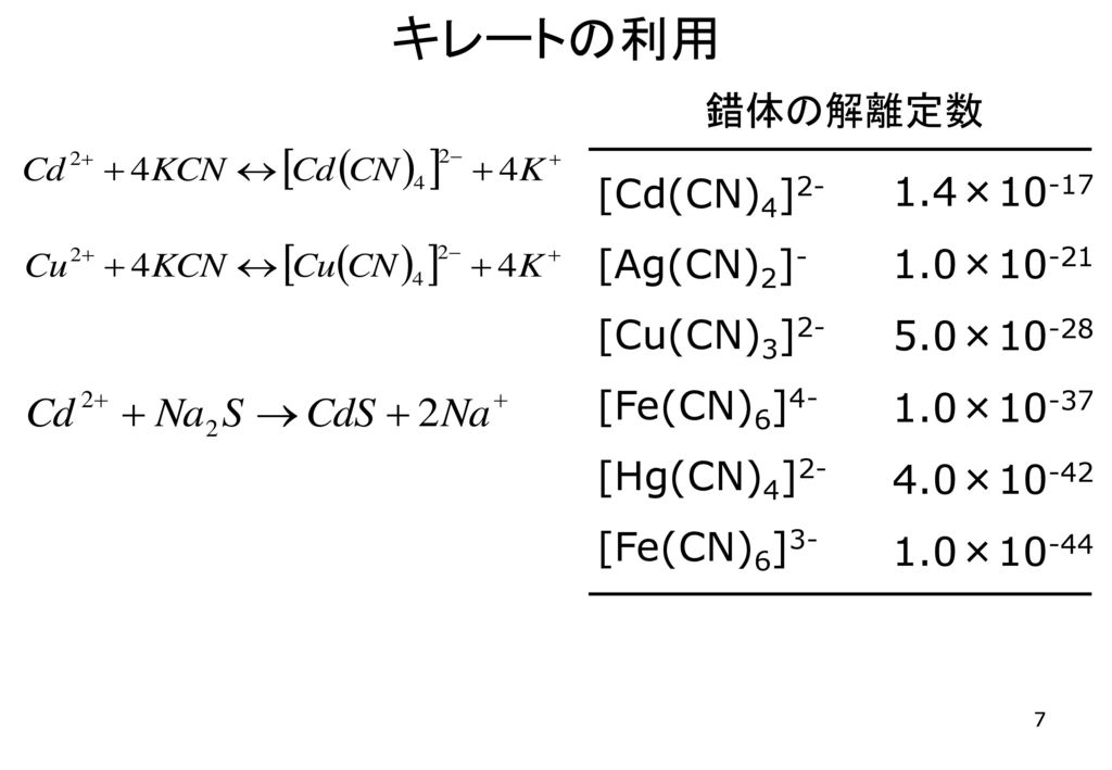 キレートの利用 錯体の解離定数 [Cd(CN)4]2- 1.4× × ×10-28 [Ag(CN)2]-