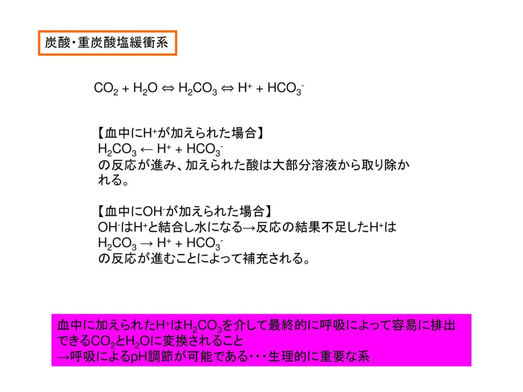 炭酸・重炭酸塩緩衝系 CO2 + H2O ⇔ H2CO3 ⇔ H+ + HCO3- 【血中にH+が加えられた場合】 H2CO3 ← H+ + HCO3- の反応が進み、加えられた酸は大部分溶液から取り除かれる。