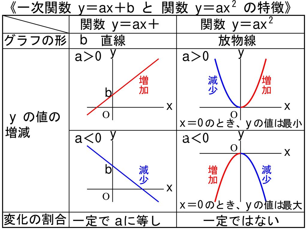 子供向けぬりえ 新着関数yax2乗 グラフの利用