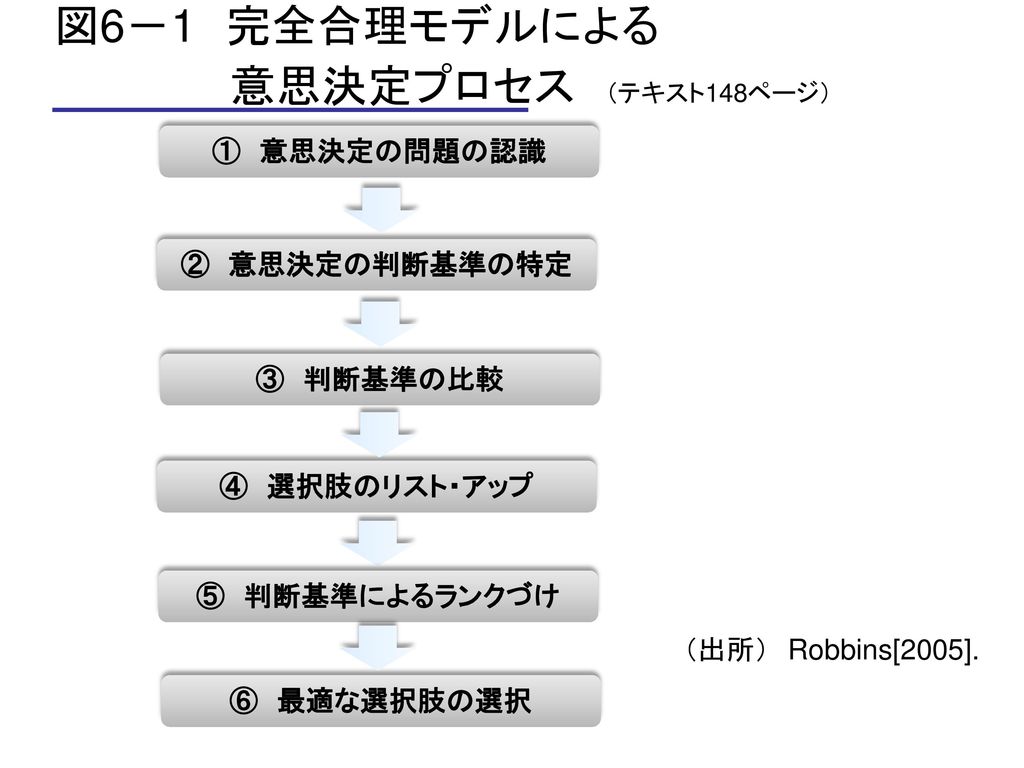 第6章 部内をまとめる ー集団のダイナミズムー Ppt Download