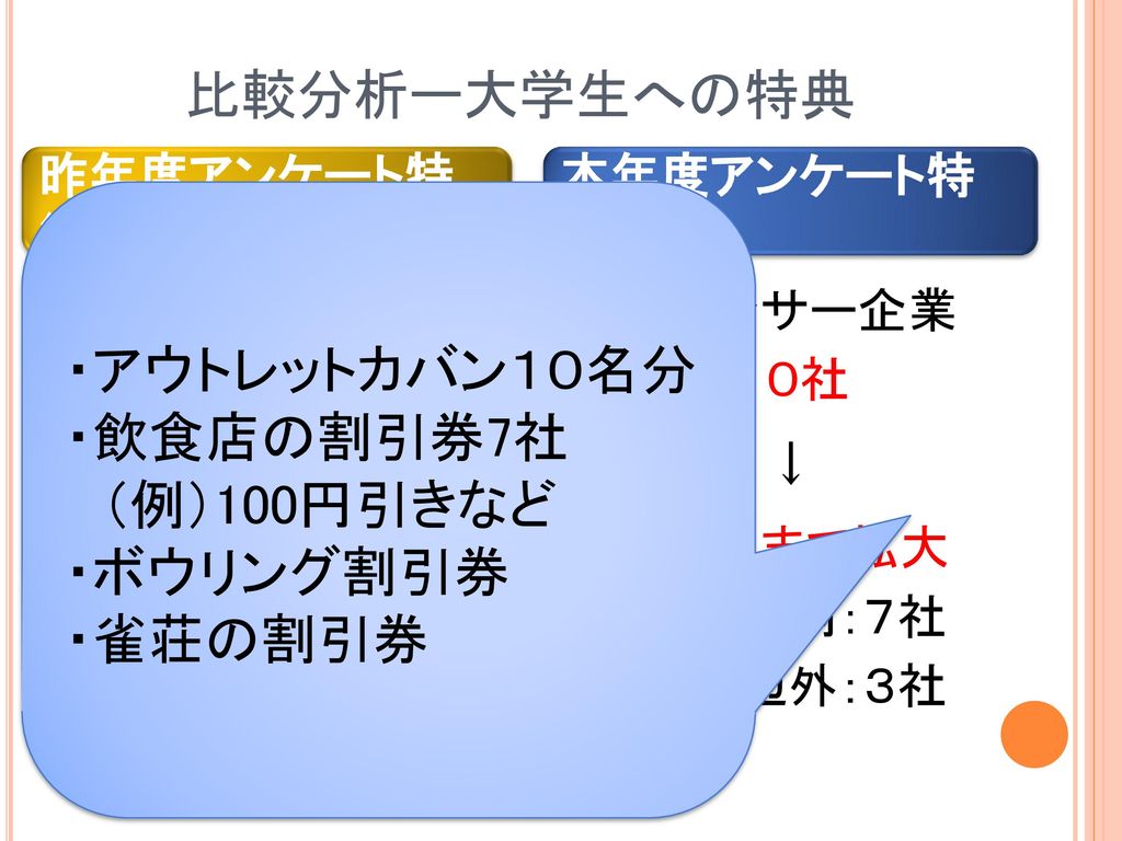 アンケート回答者を増やせ Hiマナビ アンケート コンテスト Ppt Download