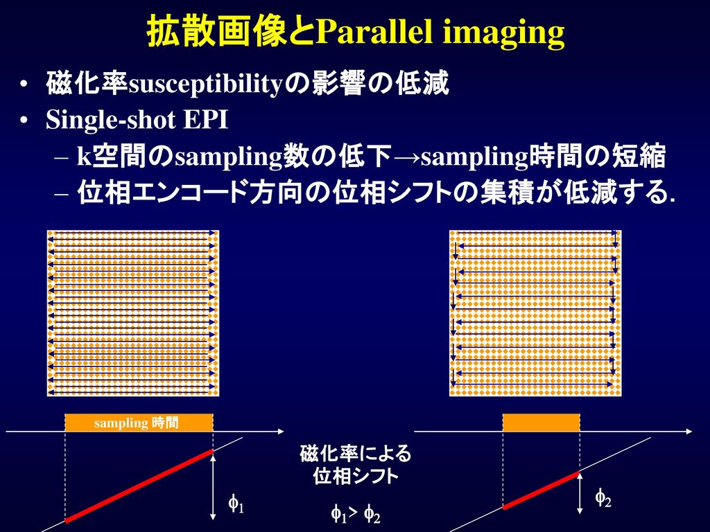 拡散画像とParallel imaging