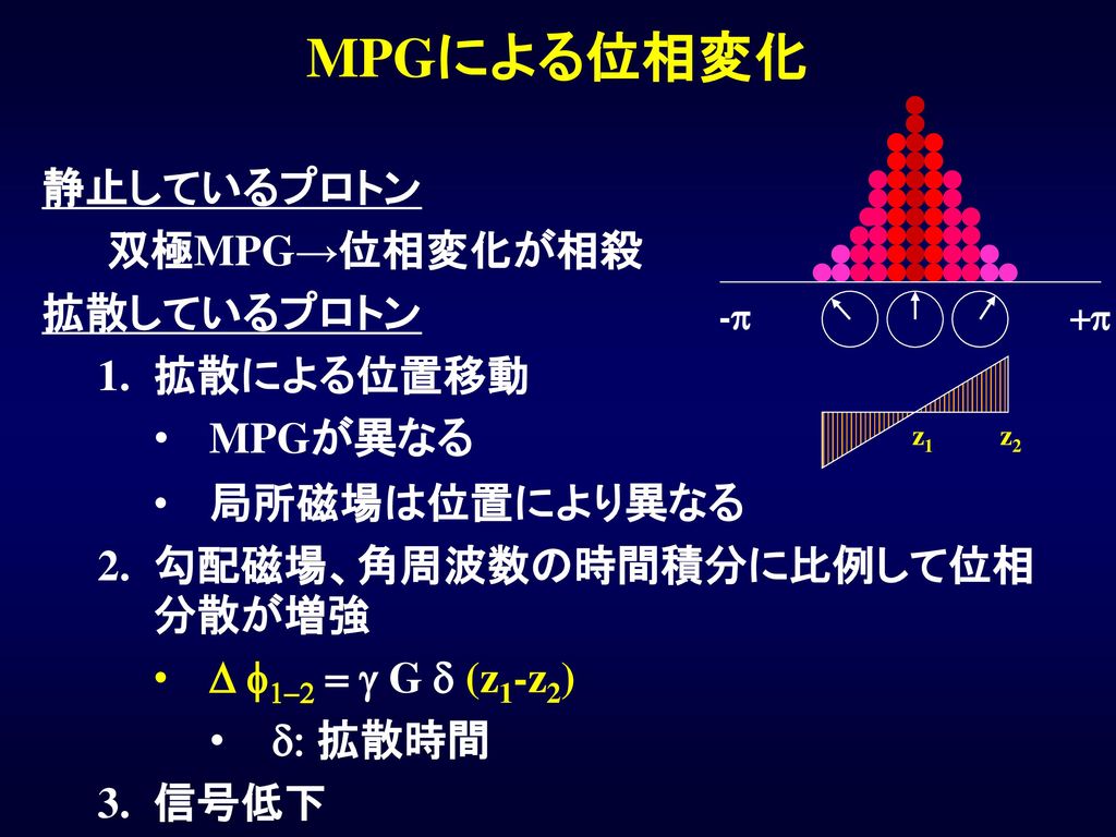 MPGによる位相変化 静止しているプロトン 双極MPG→位相変化が相殺 拡散しているプロトン 拡散による位置移動 MPGが異なる