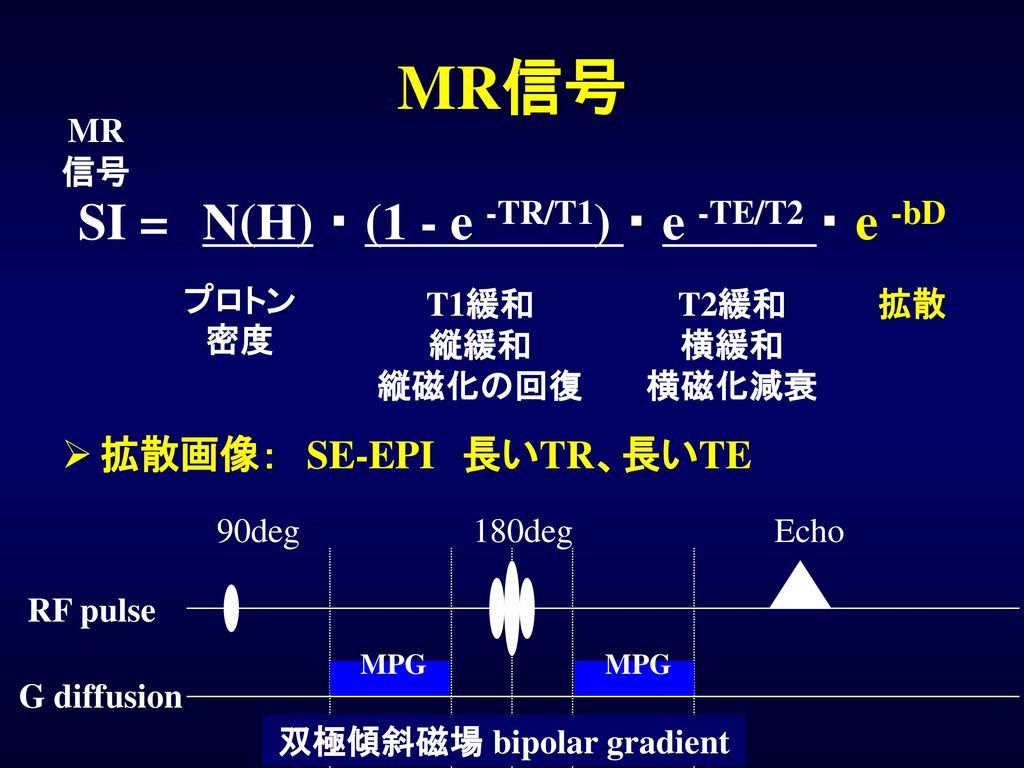 SI = N(H) ・ (1 - e -TR/T1) ・ e -TE/T2 ・ e -bD 双極傾斜磁場 bipolar gradient