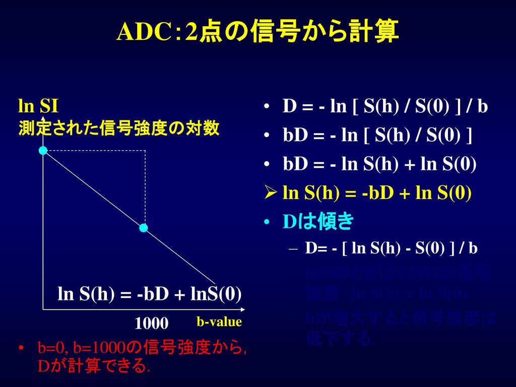 ADC：2点の信号から計算 ln SI D = - ln [ S(h) / S(0) ] / b