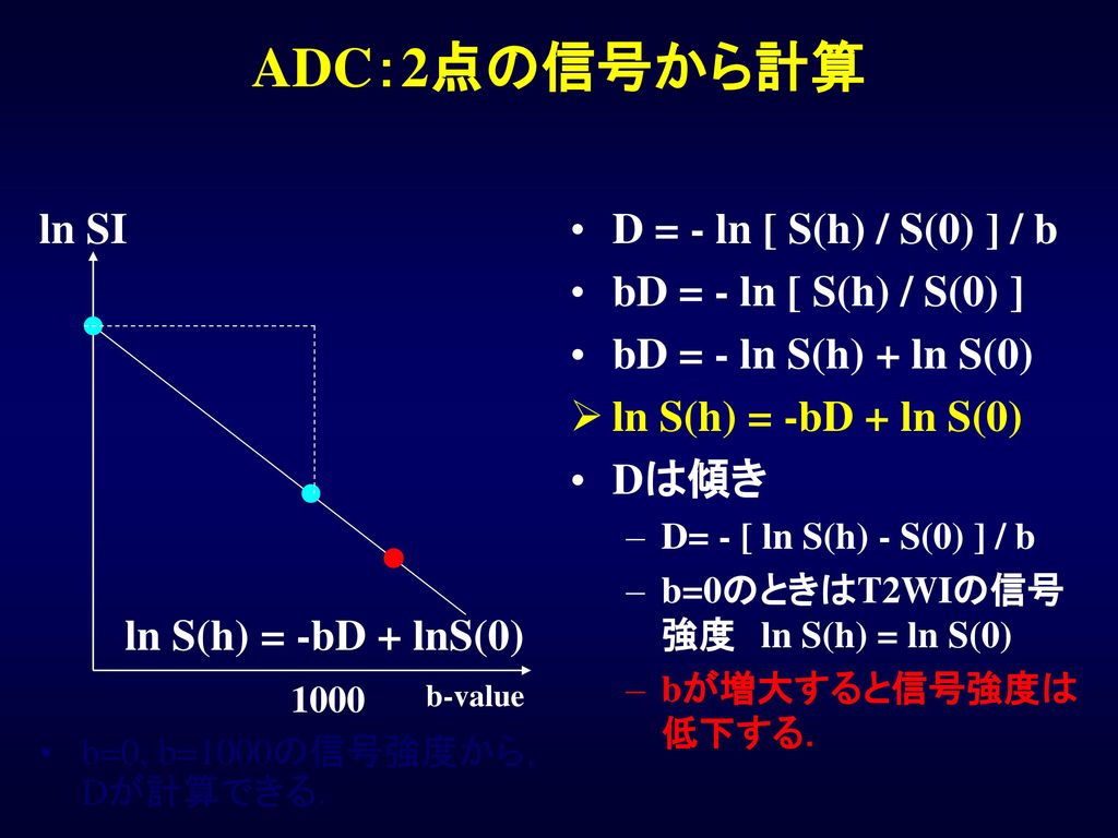 ADC：2点の信号から計算 ln SI D = - ln [ S(h) / S(0) ] / b