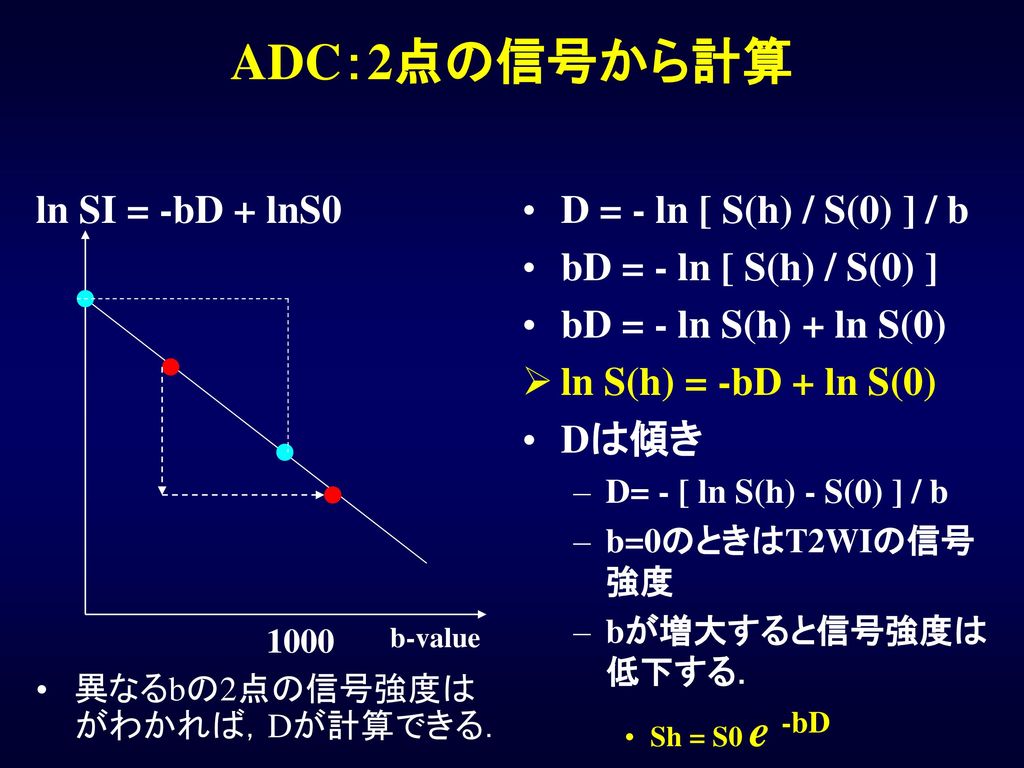 ADC：2点の信号から計算 ln SI = -bD + lnS0 D = - ln [ S(h) / S(0) ] / b