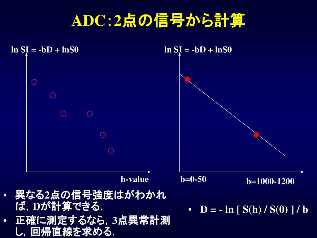ADC：2点の信号から計算 異なる2点の信号強度はがわかれば，Dが計算できる． 正確に測定するなら，3点異常計測し，回帰直線を求める．