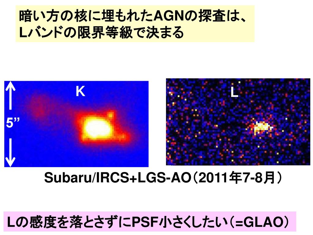暗い方の核に埋もれたAGNの探査は、 Lバンドの限界等級で決まる 5 2 K L Subaru/IRCS+LGS-AO（2011年7-8月） Lの感度を落とさずにPSF小さくしたい（=GLAO）
