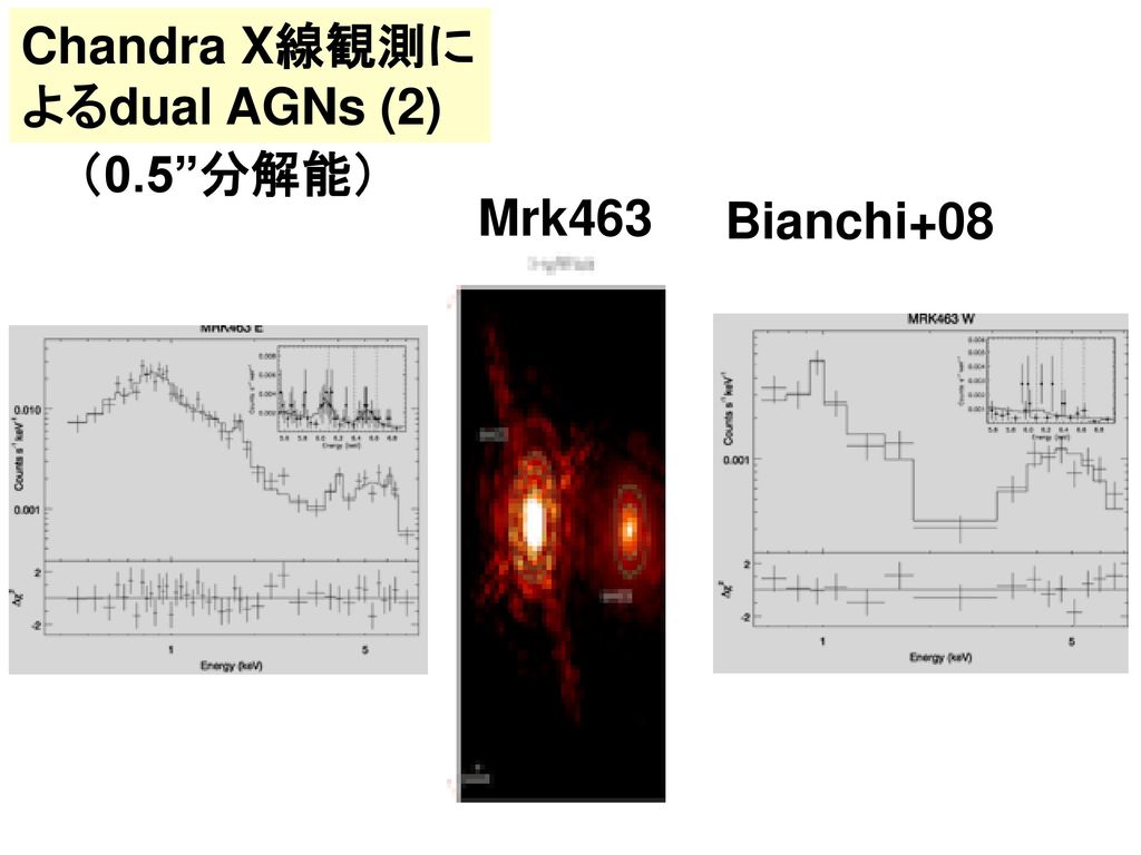 Chandra X線観測に よるdual AGNs (2) （0.5 分解能） Mrk463 Bianchi+08