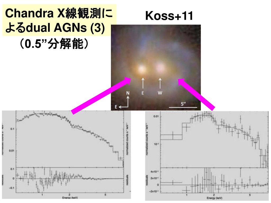 Chandra X線観測に よるdual AGNs (3) Koss+11 （0.5 分解能）