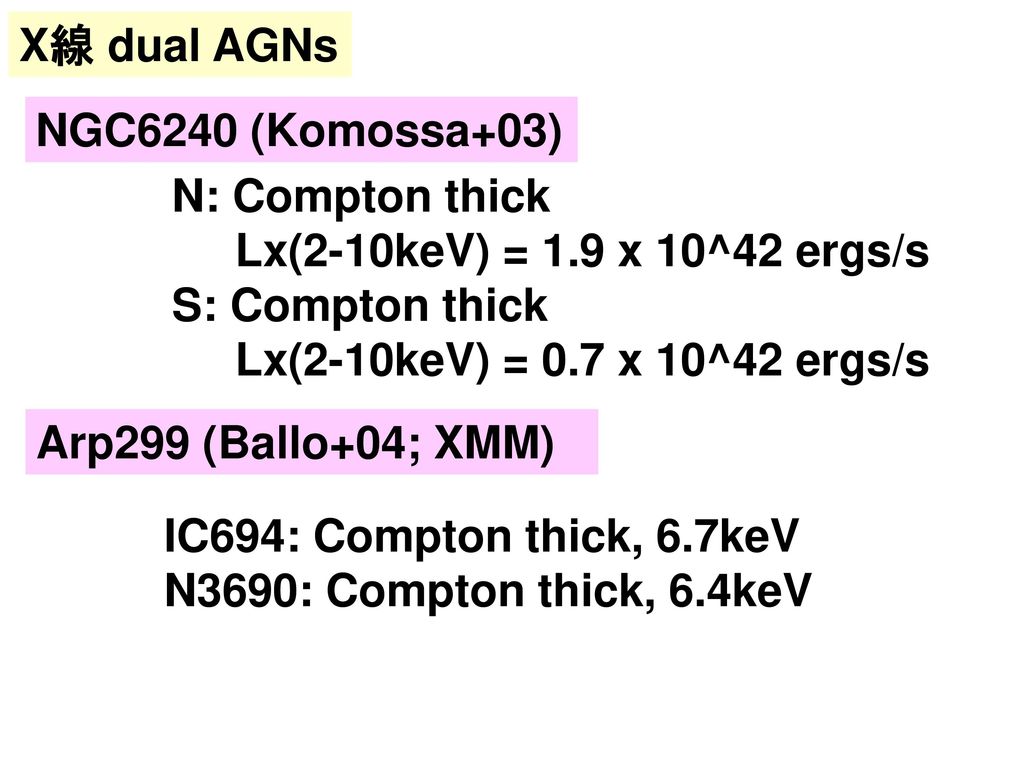 X線 dual AGNs NGC6240 (Komossa+03) N: Compton thick. Lx(2-10keV) = 1.9 x 10^42 ergs/s. S: Compton thick.