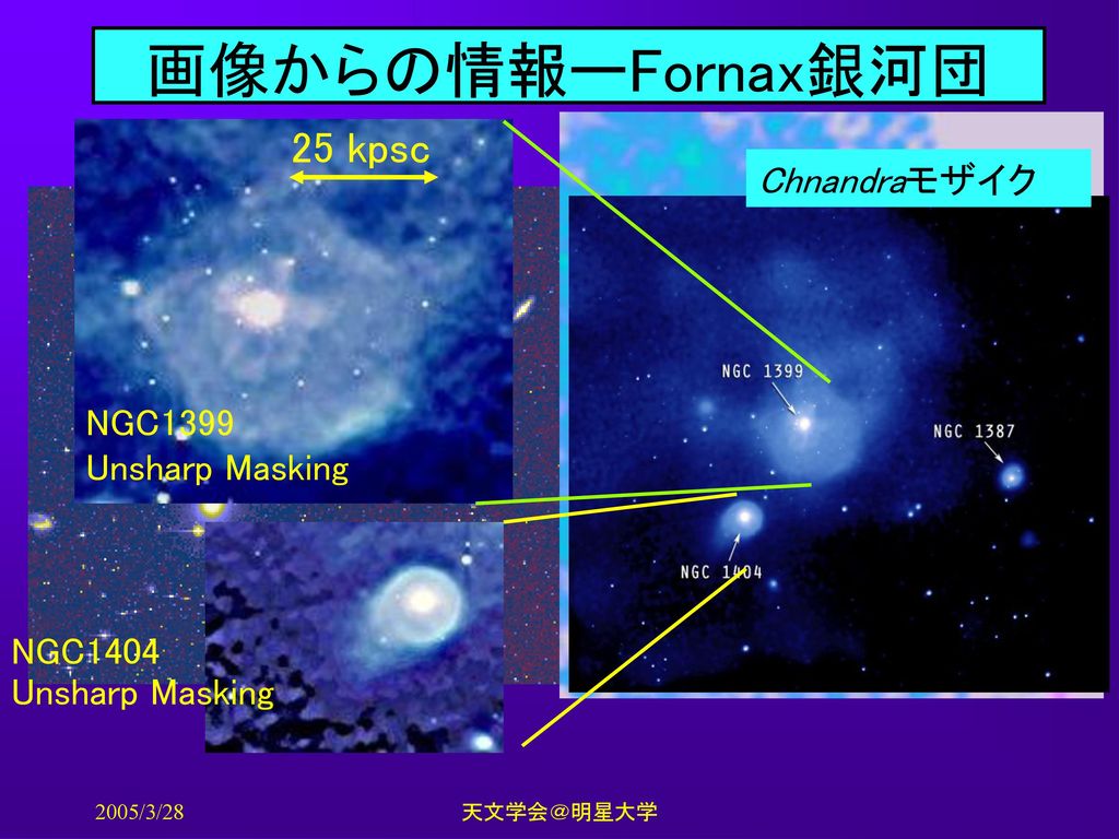 画像からの情報ーFornax銀河団 25 kpsc 「あすか」GIS Chnandraモザイク