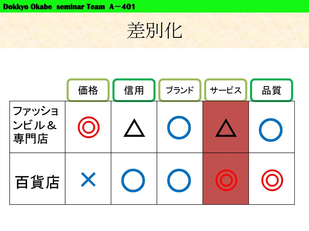 Dokkyo Okabe Seminar Team A Ppt Download