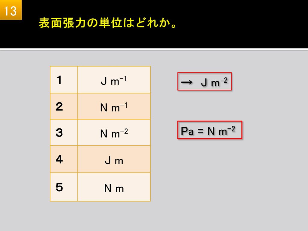 13 表面張力の単位はどれか。 １ J m-1 ２ N m-1 ３ N m-2 ４ J m ５ N m １ J m-1 ２ N m-1 ３