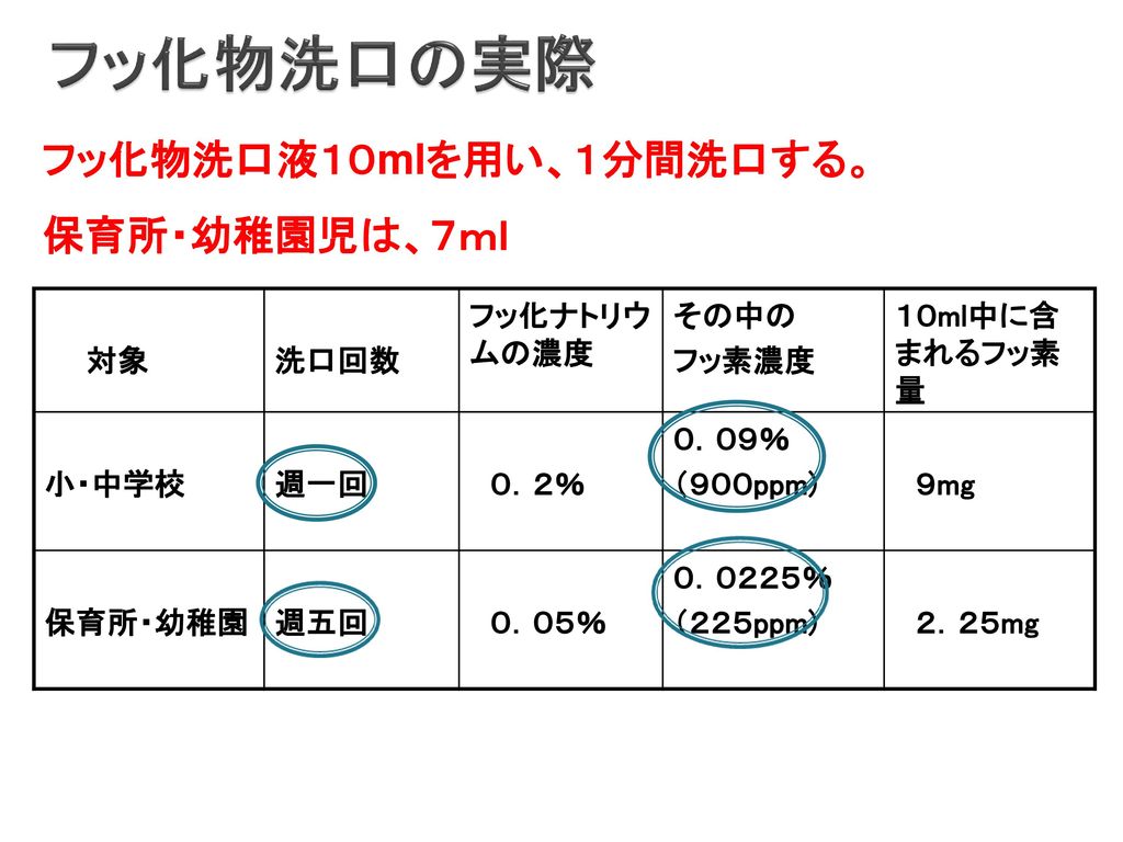 平成２５年度むし歯予防対策事業 学齢期歯科保健講演会 フッ化物洗口による歯の健康づくり プクプクうがいでむし歯予防 熊本県歯科医師会 Ppt Download