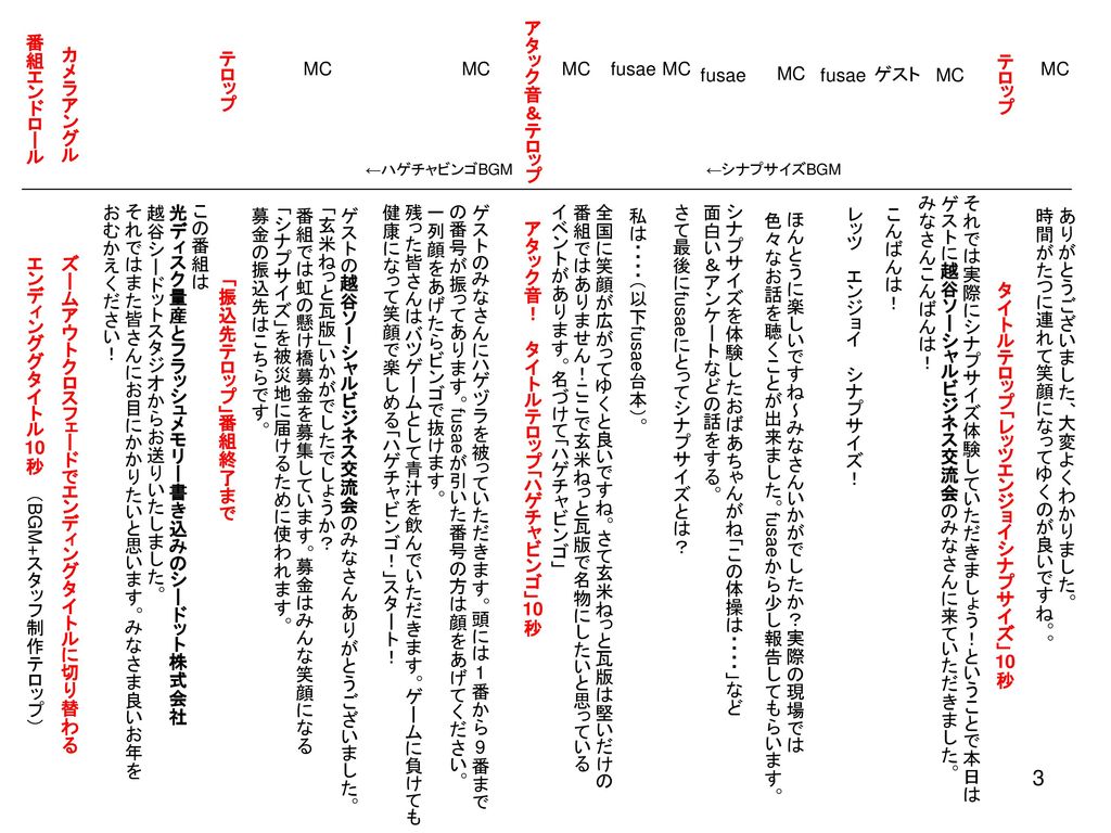 福島 東北にシナプサイズを届けたい 原発被害で運動不足になった子供たち長く避難されている方々に Ppt Download