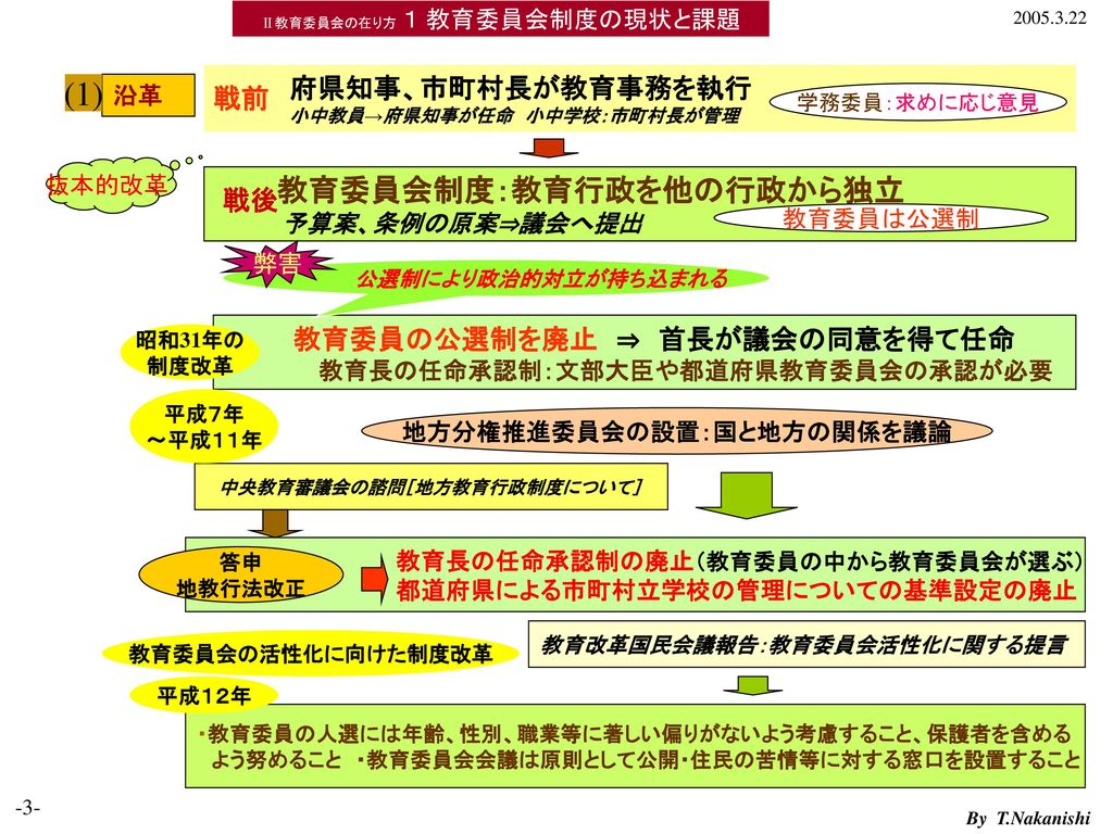 答申 平成17年1月31日 中央教育審議会 教育制度分科会 地方教育行政部会 地方分権時代における教育委員会の在り方について Ppt Download