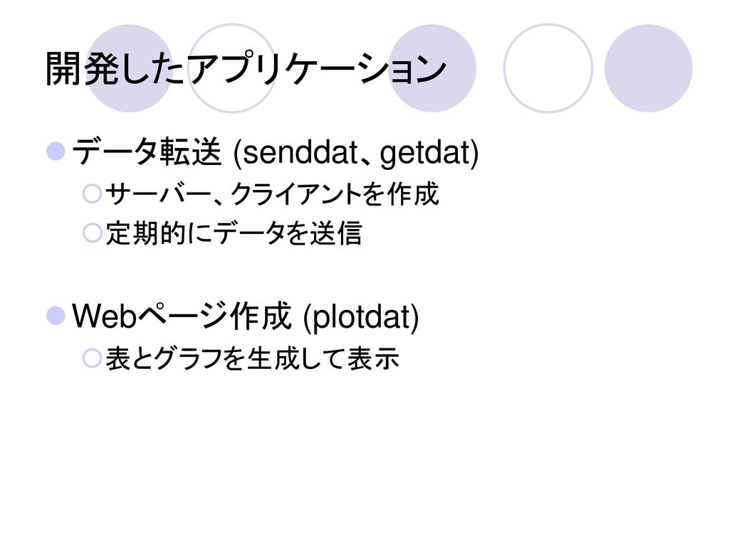 開発したアプリケーション データ転送 (senddat、getdat) Webページ作成 (plotdat) サーバー、クライアントを作成