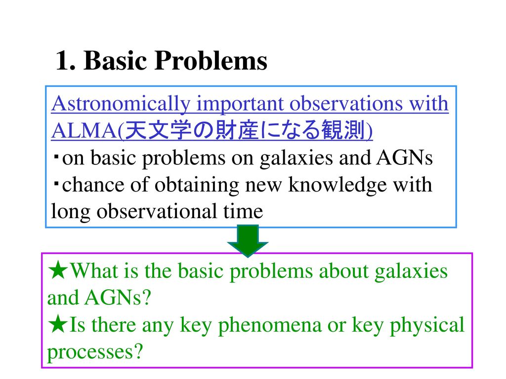 1. Basic Problems Astronomically important observations with ALMA(天文学の財産になる観測) ・on basic problems on galaxies and AGNs.