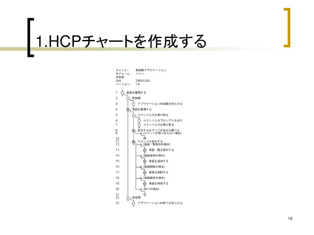 1.HCPチャートを作成する