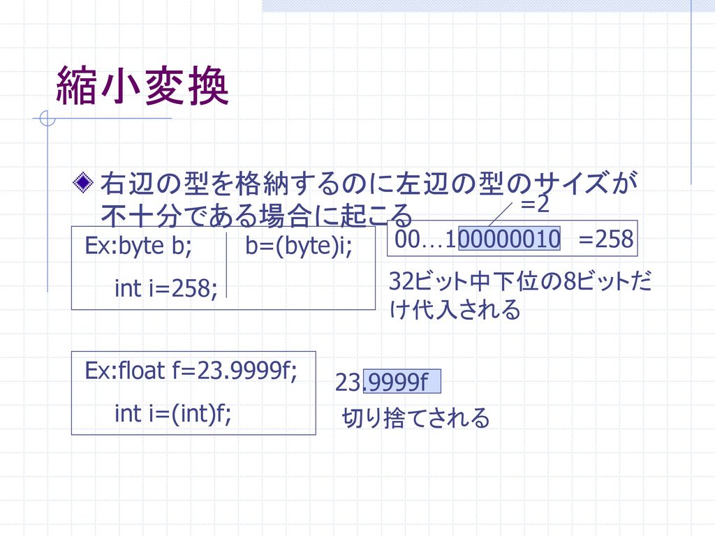 1．12 式における型変換 1．13 代入における型変換 1．14 コメント 10月31日（金） 発表者：藤井丈明 - Ppt Download