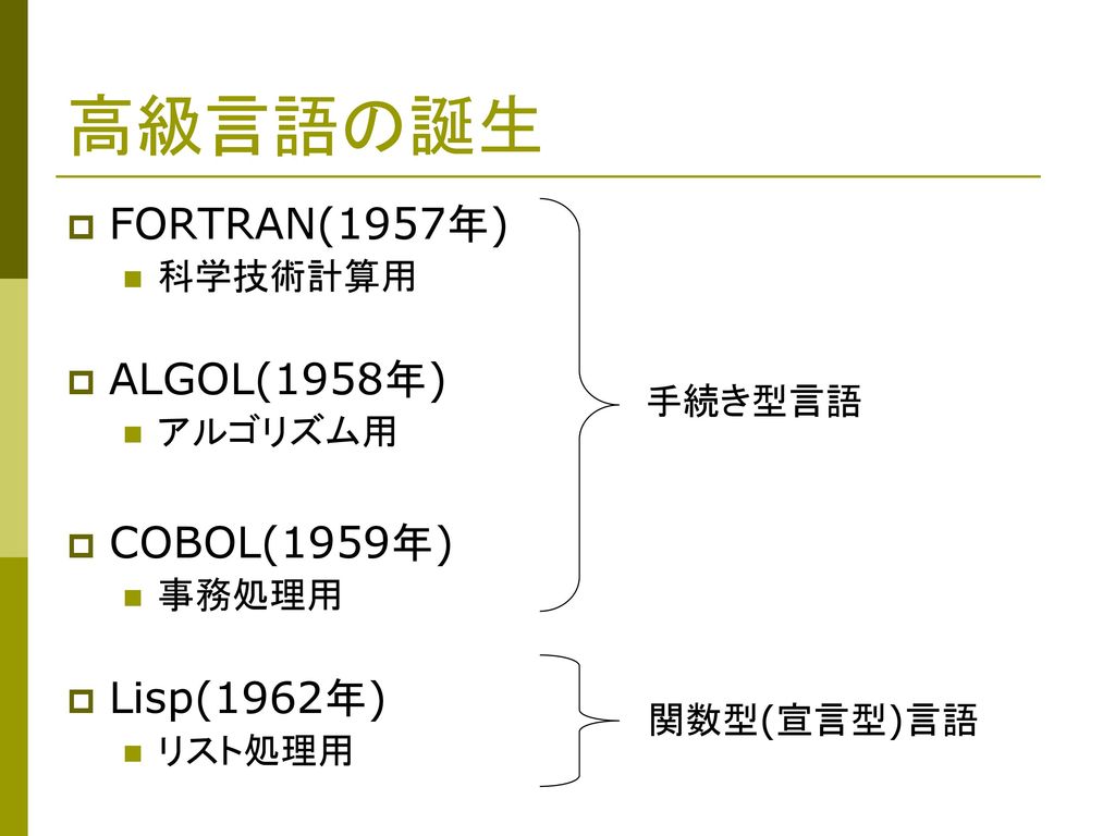 高級言語の誕生 FORTRAN(1957年) ALGOL(1958年) COBOL(1959年) Lisp(1962年) 科学技術計算用