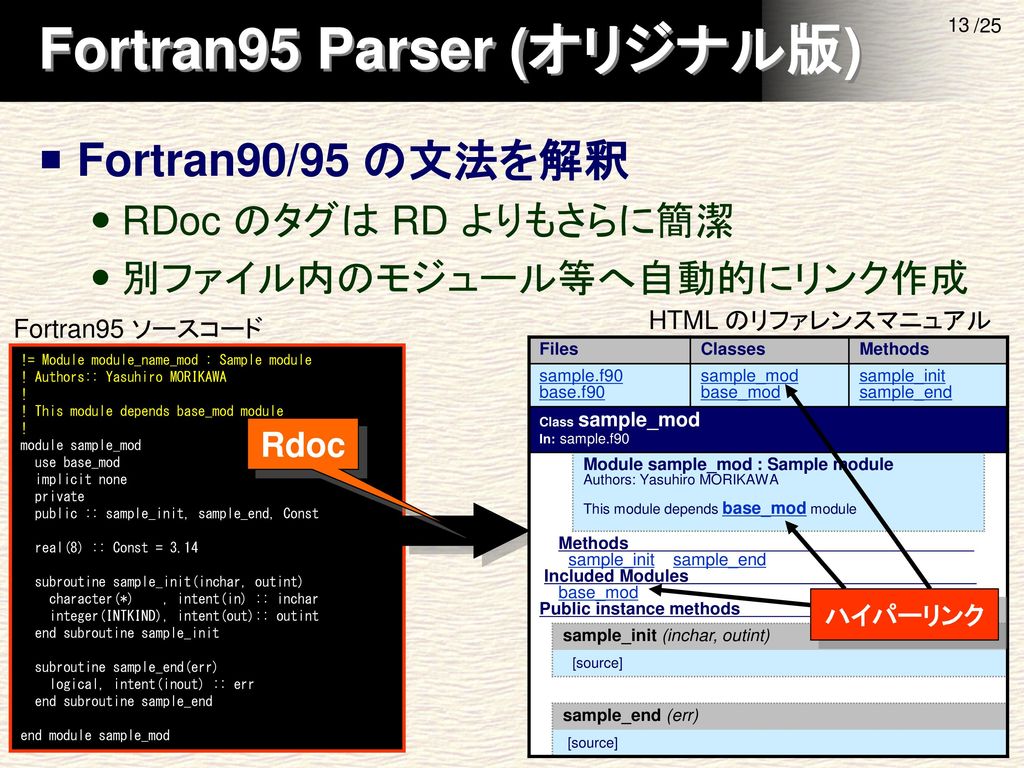 Rdoc を用いた Fortran90 95 プログラムのドキュメント生成 Ppt Download