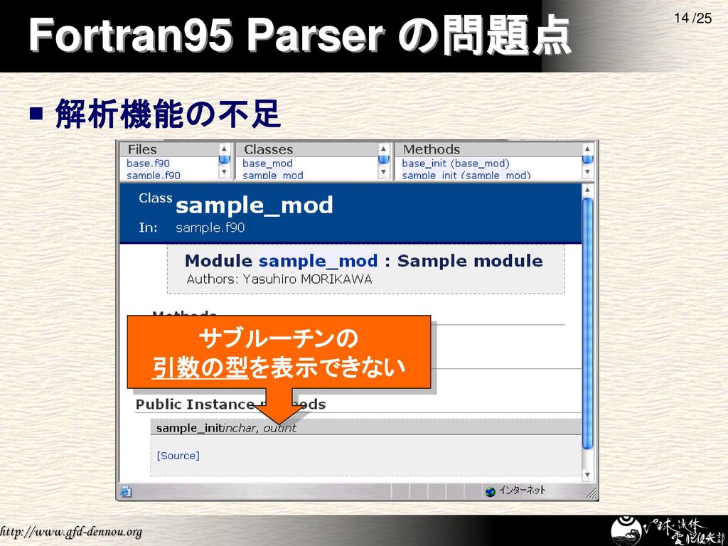 Rdoc を用いた Fortran90 95 プログラムのドキュメント生成 Ppt Download