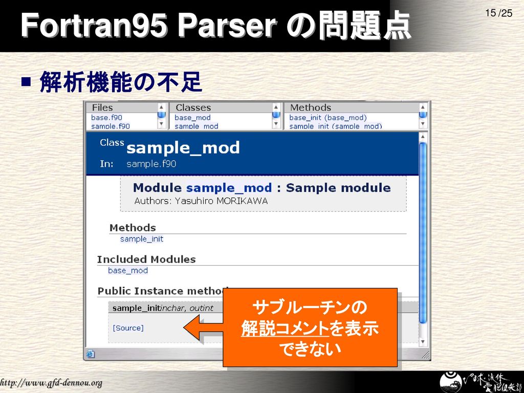 Rdoc を用いた Fortran90 95 プログラムのドキュメント生成 Ppt Download