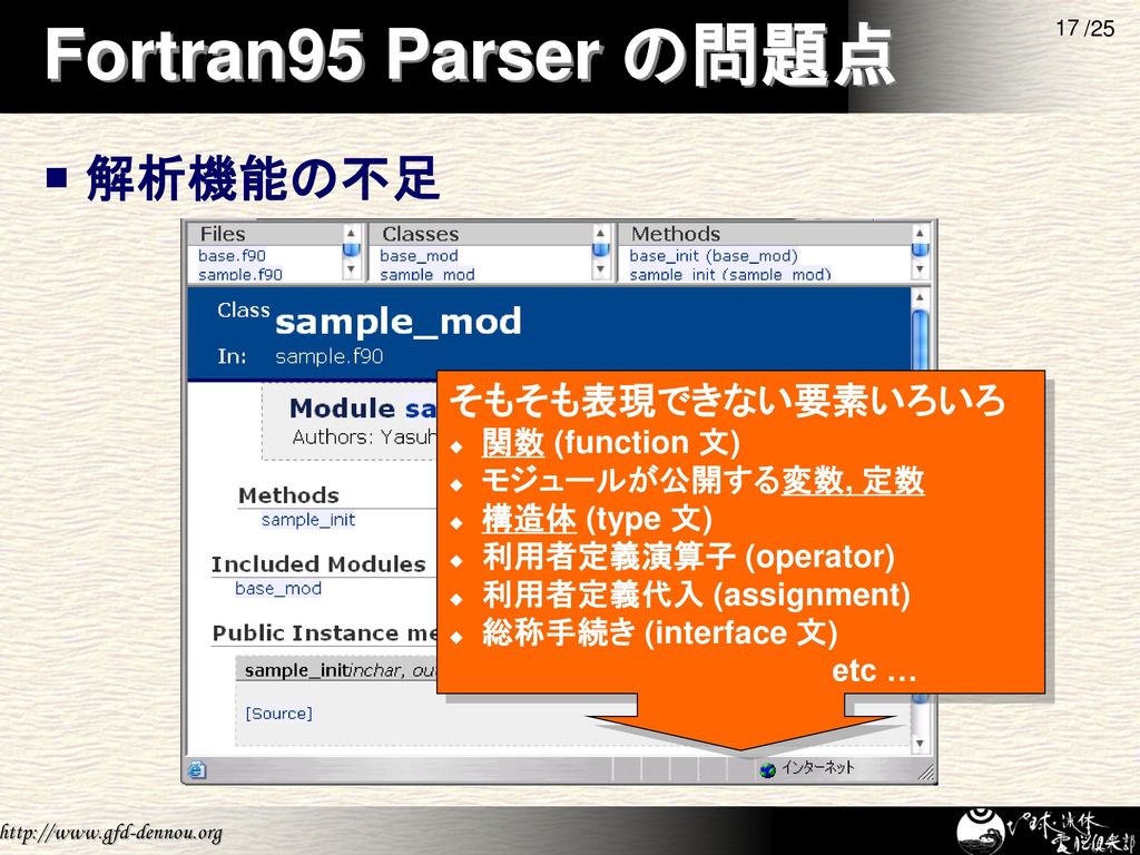 Rdoc を用いた Fortran90 95 プログラムのドキュメント生成 Ppt Download