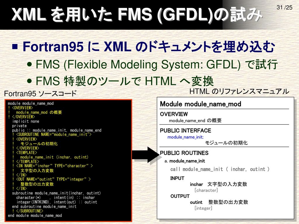 Rdoc を用いた Fortran90 95 プログラムのドキュメント生成 Ppt Download