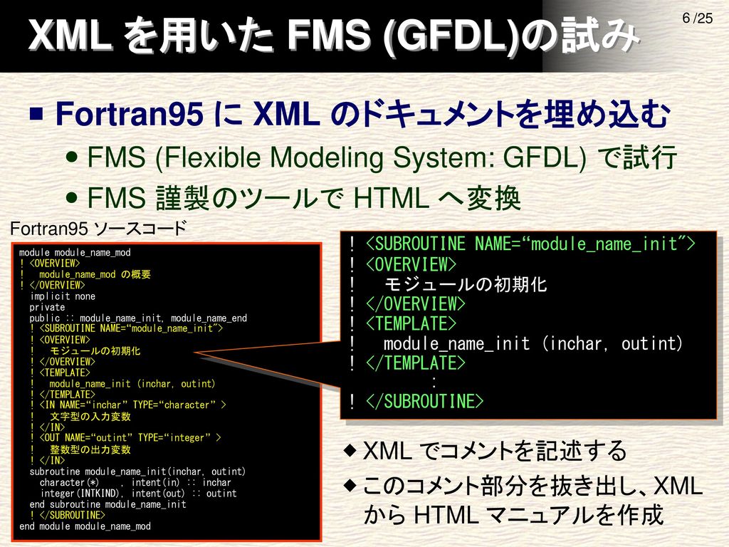 Rdoc を用いた Fortran90 95 プログラムのドキュメント生成 Ppt Download