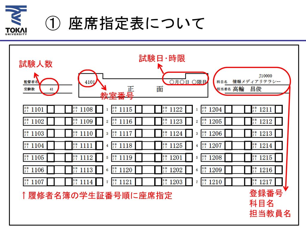 定期試験全科目座席指定による 不正行為防止の取り組みについて 13年度 業務改善コンテスト 教学部 高輪教学課 Ppt Download