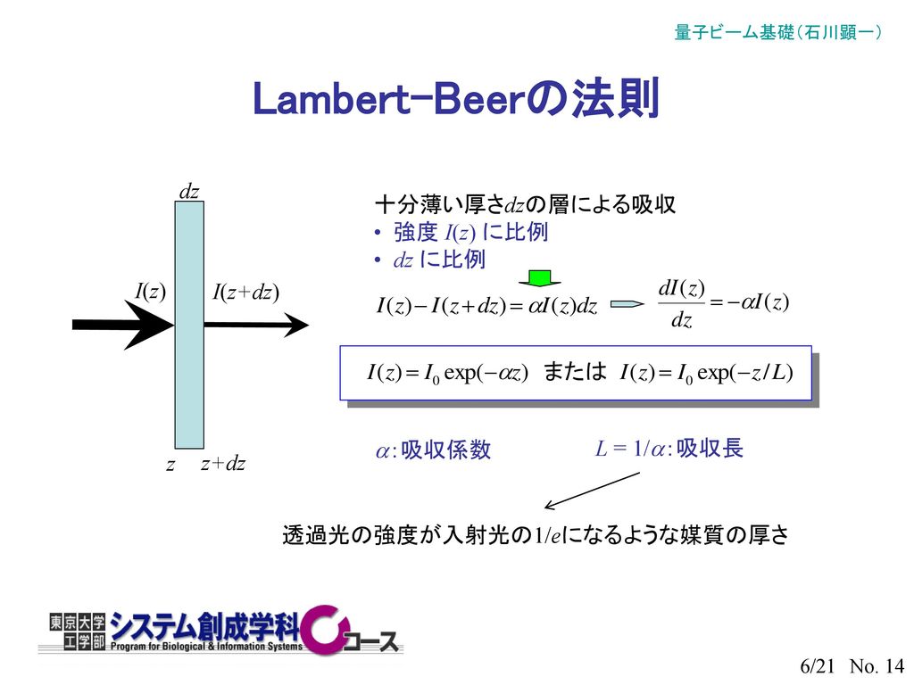 Lambert-Beerの法則 dz 十分薄い厚さdzの層による吸収 強度 I(z) に比例 dz に比例 I(z) I(z+dz) または