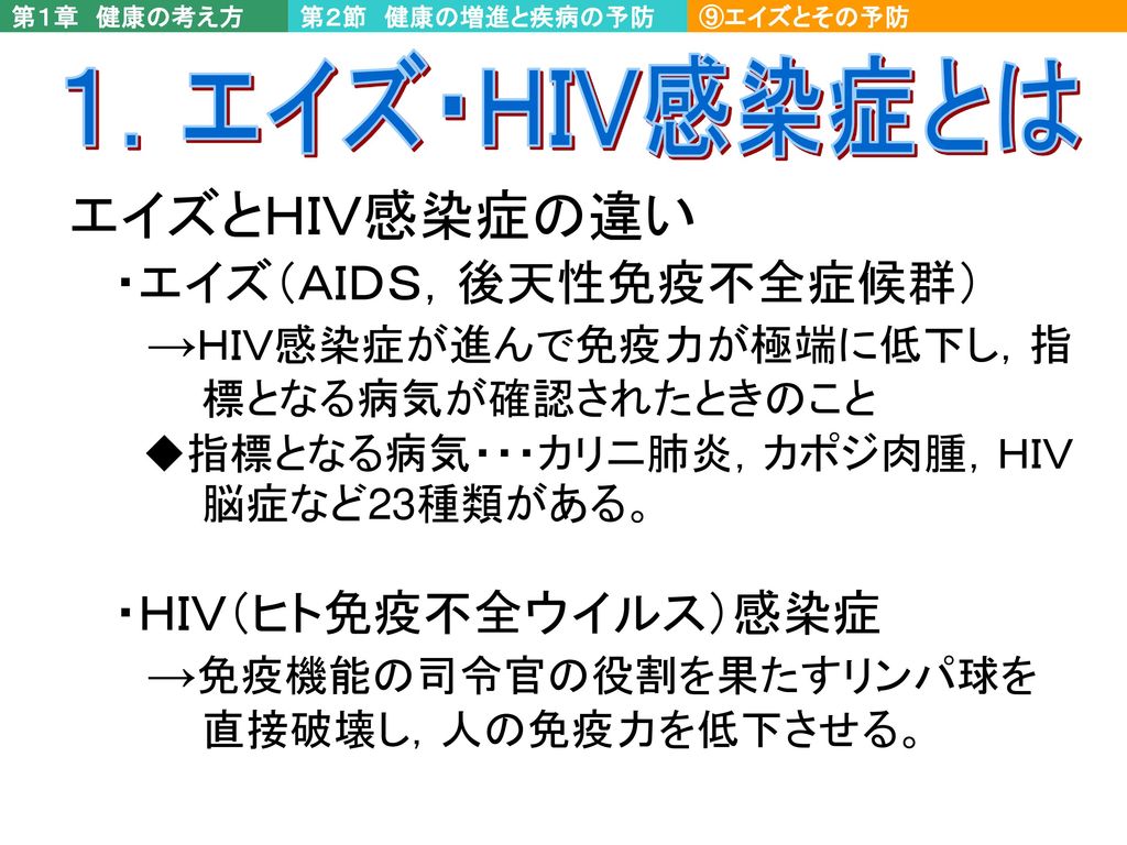 エイズとその予防 Ppt Download