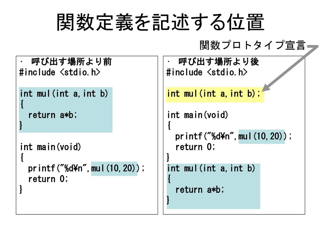 プログラミング演習 課題2 10進数と2進数 2回目 Ppt Download