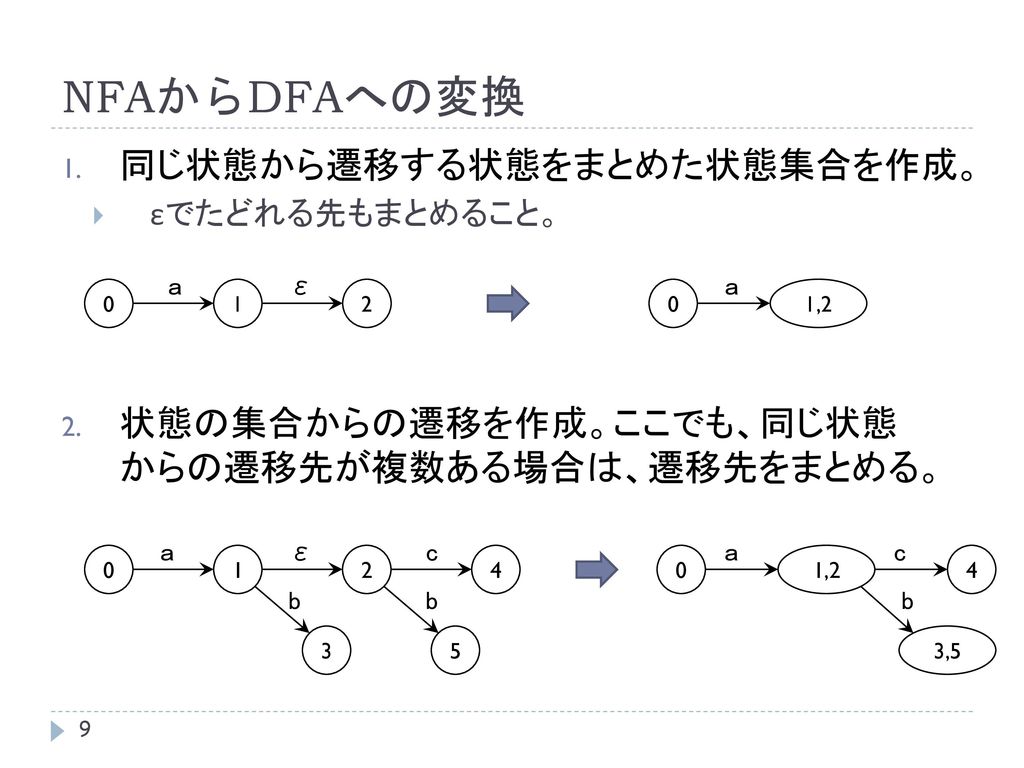 NFAからDFAへの変換 同じ状態から遷移する状態をまとめた状態集合を作成。