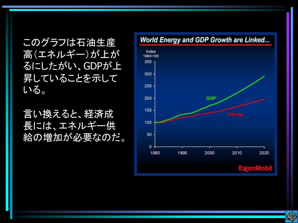 このグラフは石油生産高（エネルギー）が上がるにしたがい、GDPが上昇していることを示している。 言い換えると、経済成長には、エネルギー供給の増加が必要なのだ。