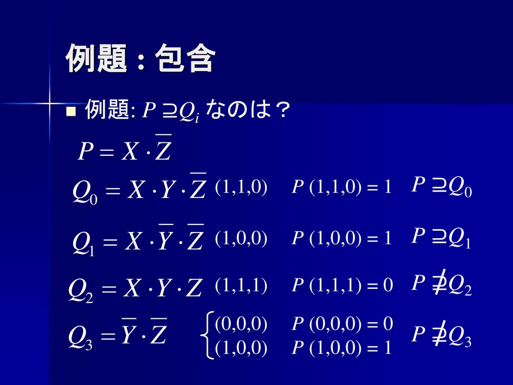 例題 : 包含 例題: P ⊇Qi なのは？ P ⊇Q0 P ⊇Q1 P ⊇Q2 P ⊇Q3 (1,1,0) P (1,1,0) = 1