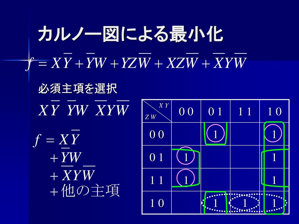 カルノー図による最小化 必須主項を選択 X Y Z W