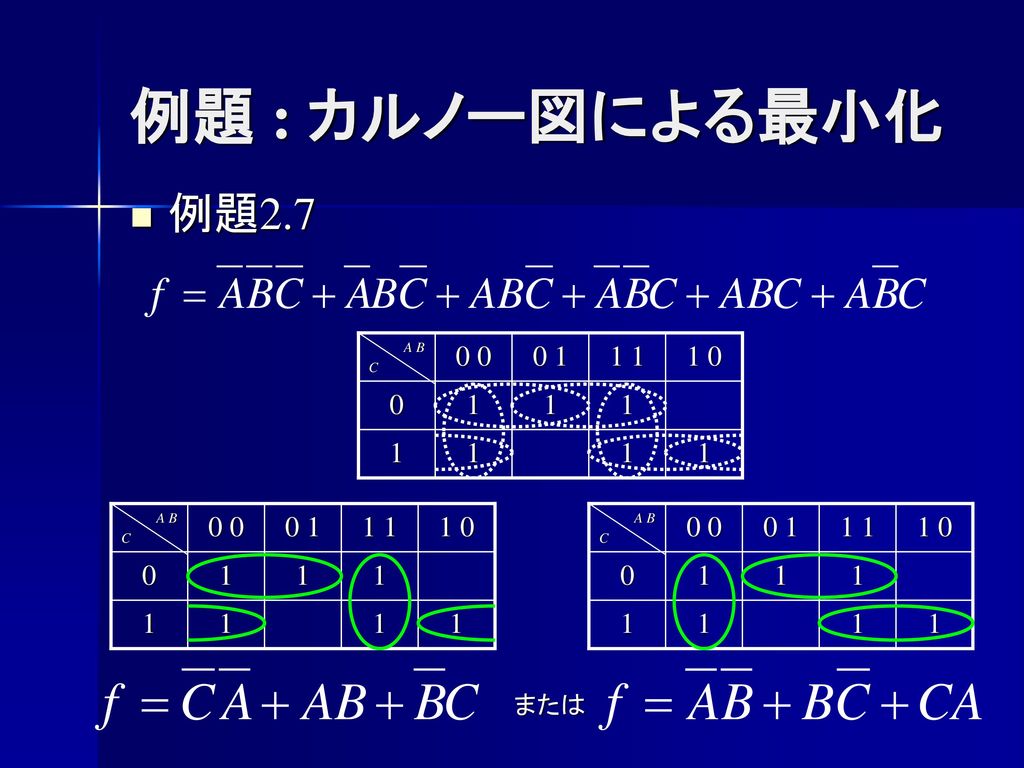 例題 : カルノー図による最小化 例題 A B C A B C.