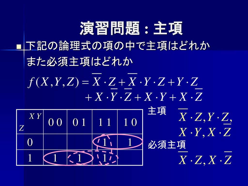 演習問題 : 主項 下記の論理式の項の中で主項はどれか また必須主項はどれか 主項 X Y Z 必須主項