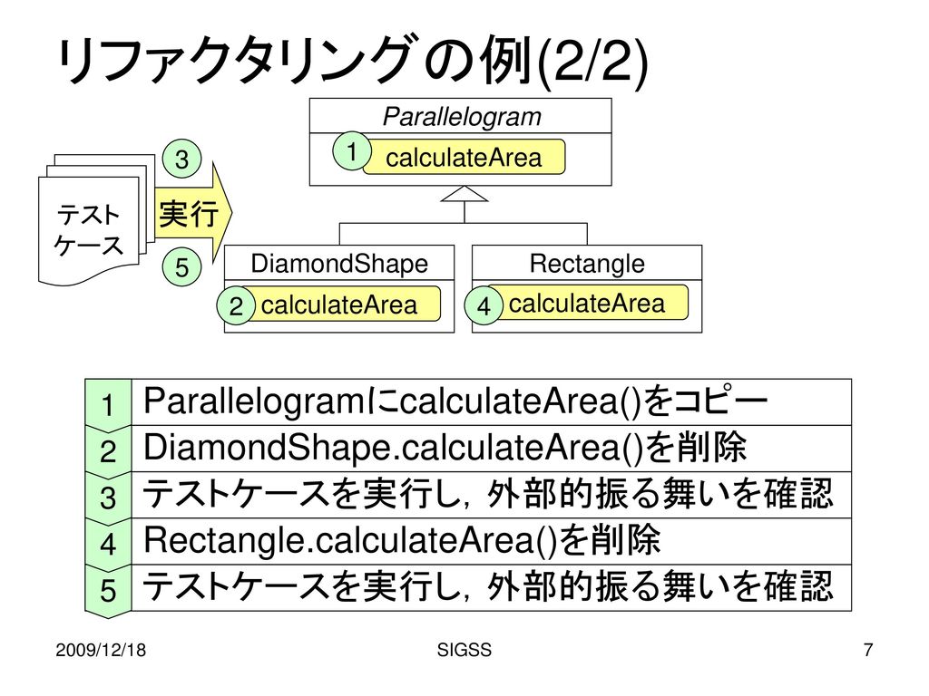 リファクタリングの例(2/2) ParallelogramにcalculateArea()をコピー